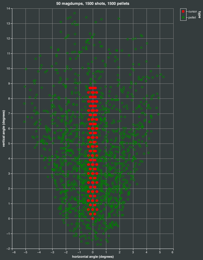 magdump simulation